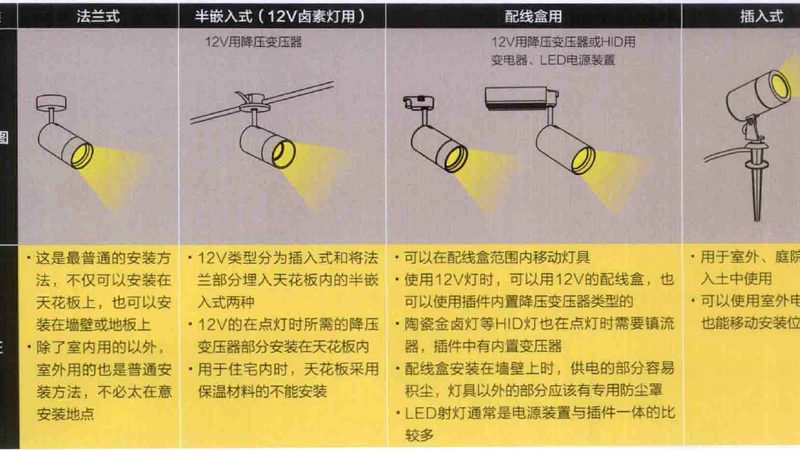成都工业照明灯具代理：如何选择高效可靠的照明解决方案